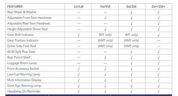 variants-features-3-1661409